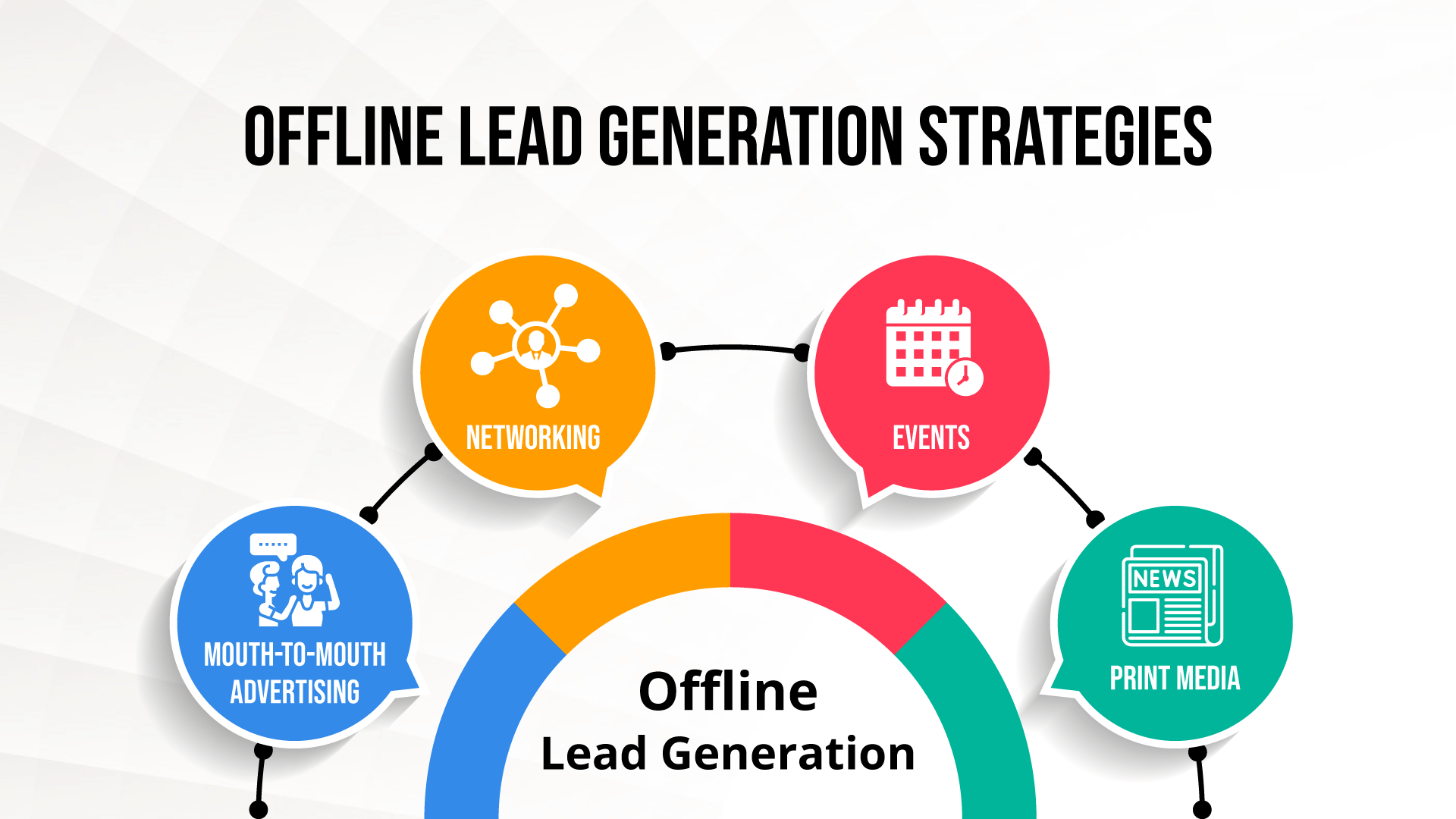 offline lead generation strategies 