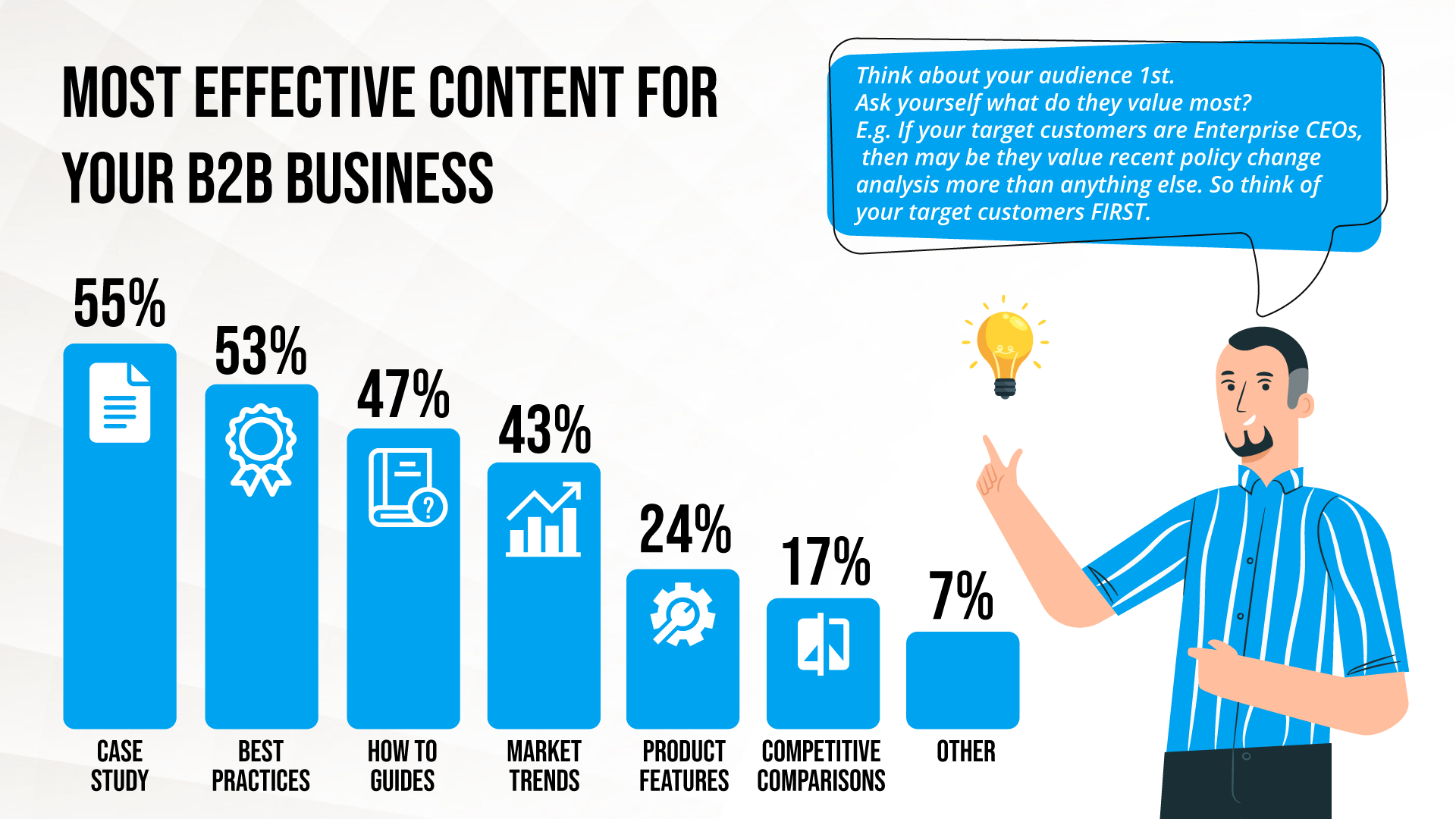 Most effective content for your b2b business