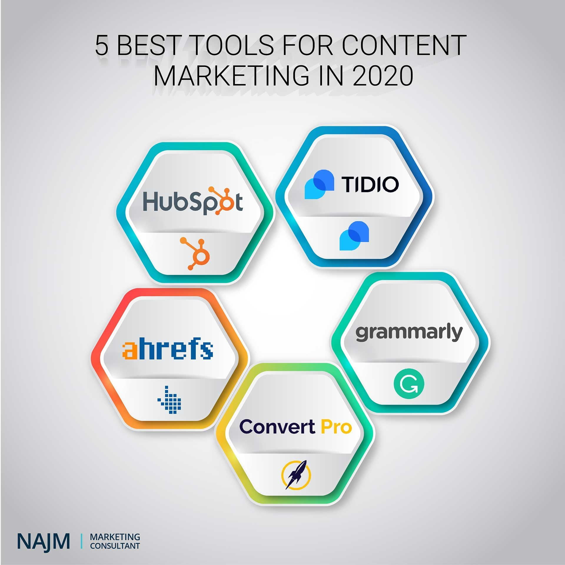 best tools for content marketing in 2020