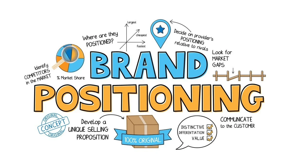 brand positioning is one of the important part of principles of marketing 