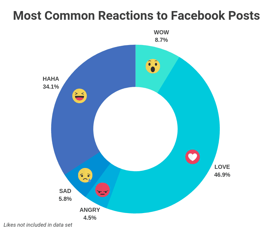 Top 500 Facebook Posts of 2018