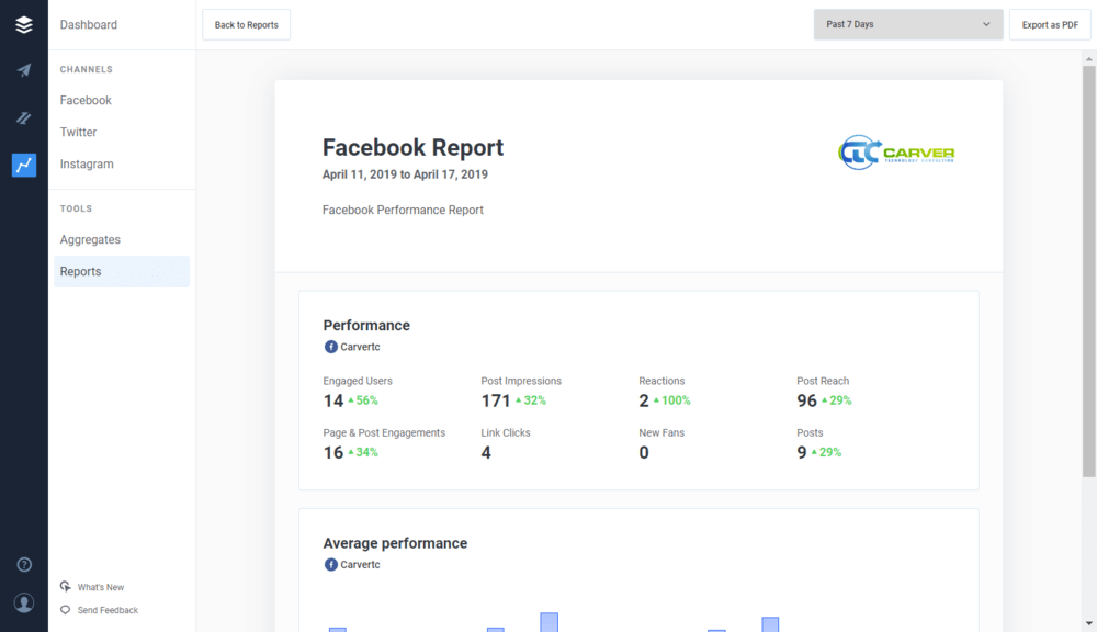 Buffer-social media analytics dashboard