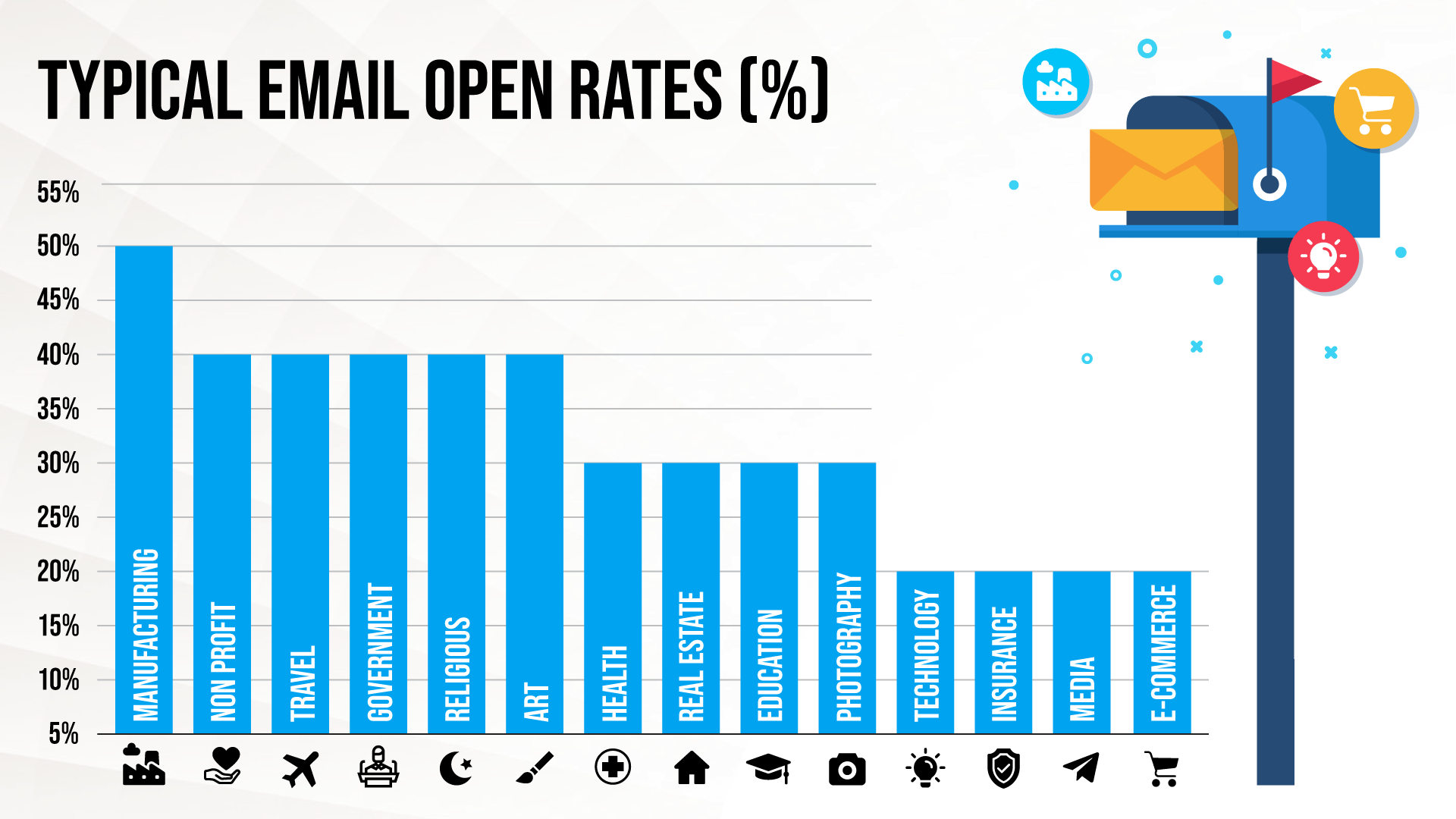 Email open rates