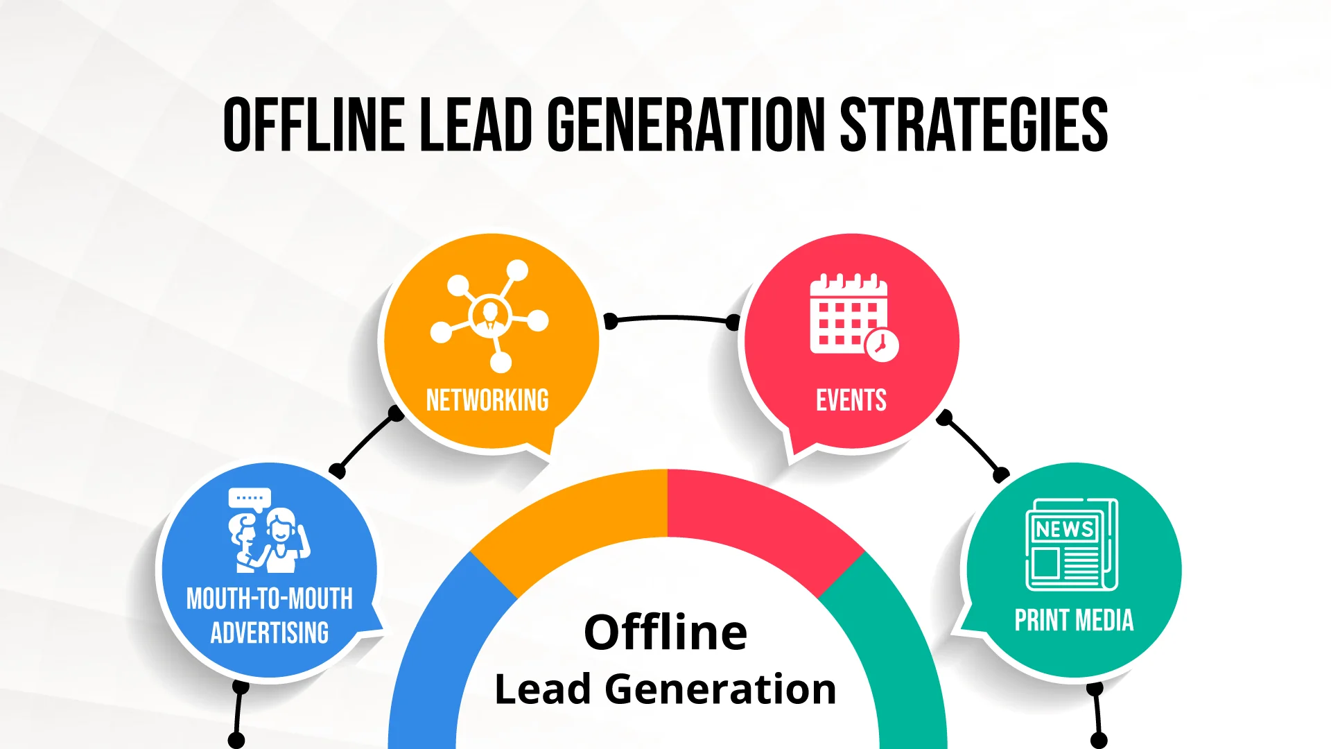 offline lead generation strategies 