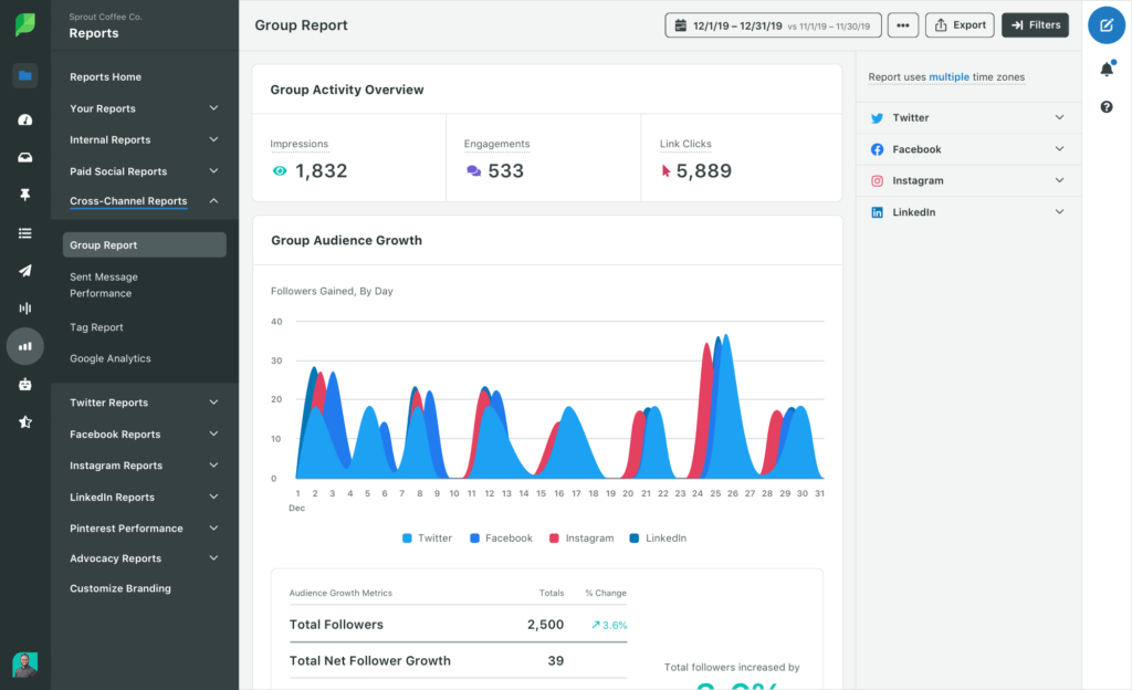 Sprout social Dashboard
