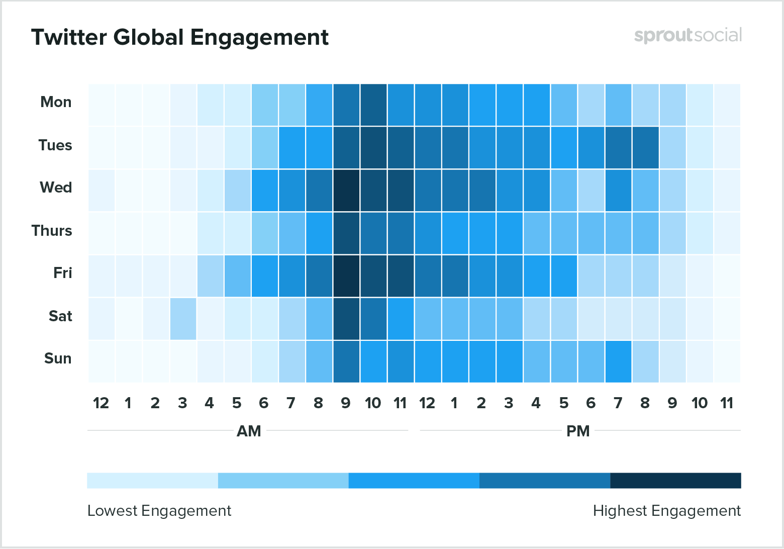 Best times to post and engage on Twitter