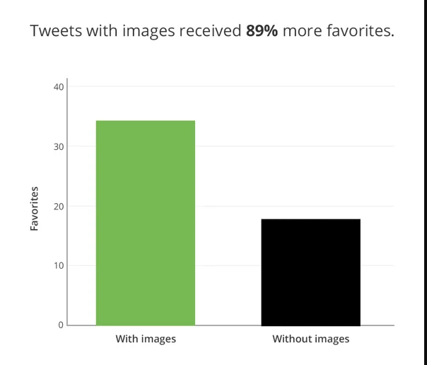 Tweets with images