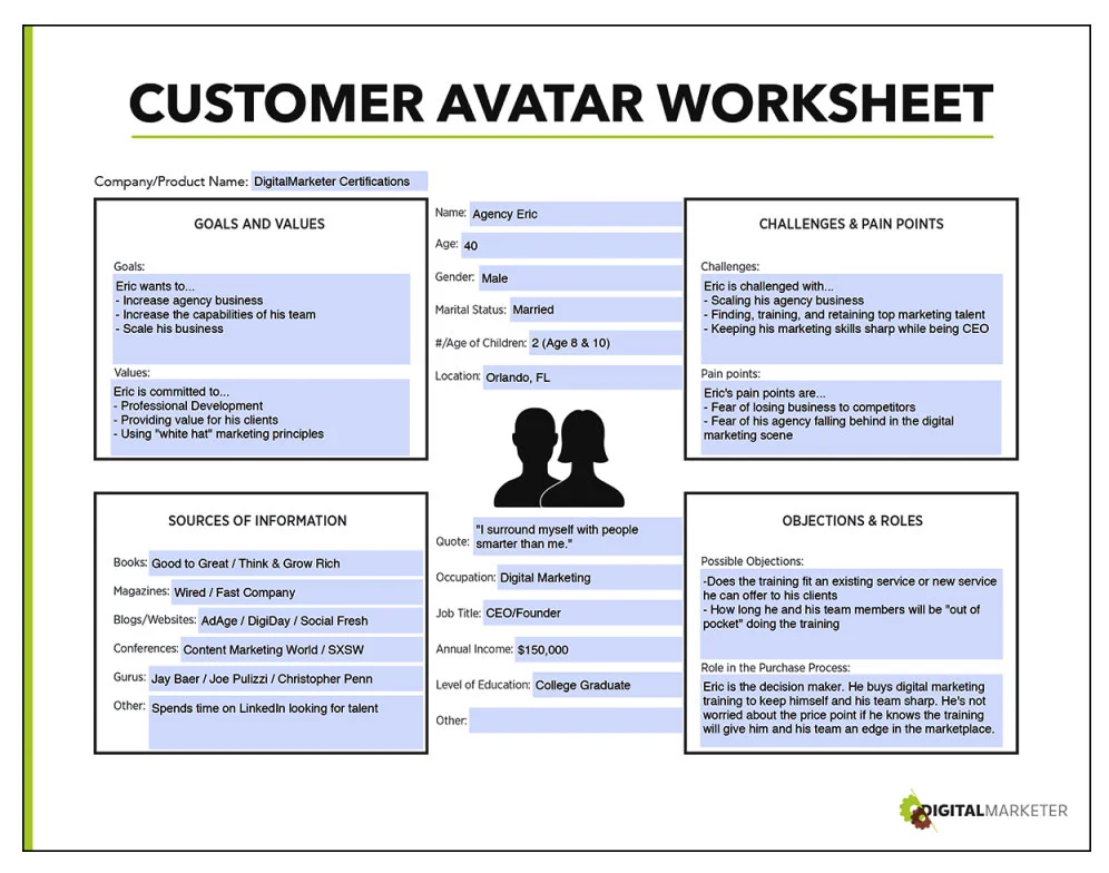 Customer avatar worksheet